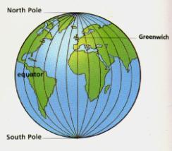 Latitude: Equator, 0-90 degrees (North & South) Longitude: Prime Meridian, 0-180 degrees (East & West) Units: degree, minute, and second The location of any given place can be defined with reference