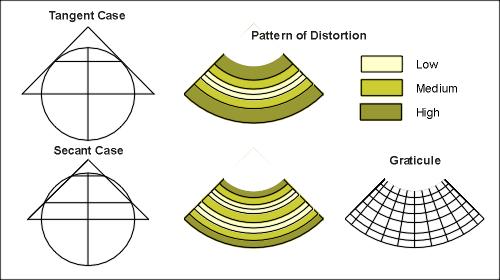 Distortion rates Map projections distort shape, area,