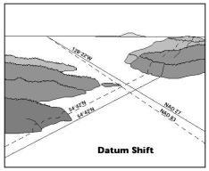 Geoid Defined as the surface of the earth s gravity field Earth Model Gives us more accurate estimate of Earth geometry = more accurate latitude and longitude. Approx same as mean sea level.