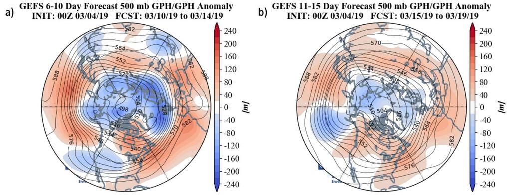 anomalies across the mid-latitudes of the NH (Figure 5a). And with weak geopotential height anomalies across Greenland, the NAO will likely be near neutral next week. Figure 5.