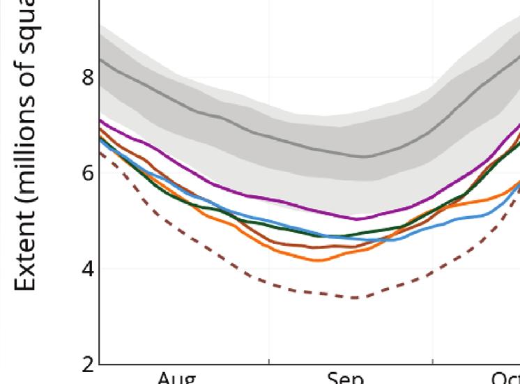 Arctic Sea Ice Loss https://nsidc.