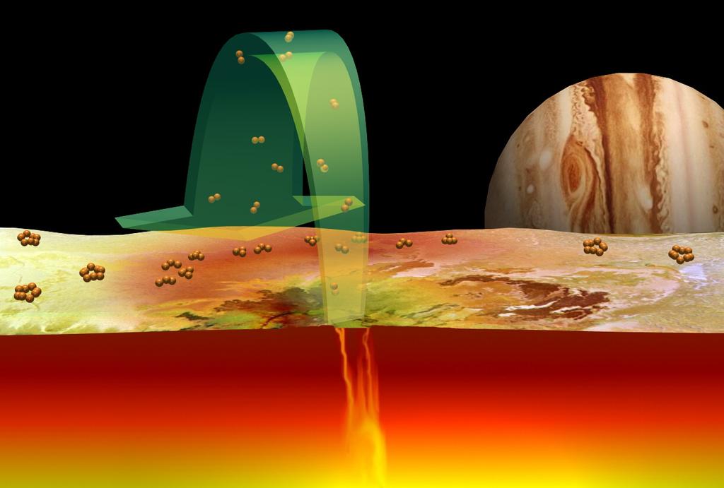Model for Sulfur Volcanism on Io Sulfur is ejected as S2, as confirmed by Hubble in 1999.