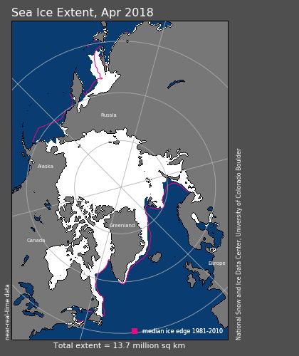 5. Sea ice In the Arctic: remaining close to record-low extent (2nd lowest, behind 2016). Record low for the Bering Sea. Figure 5.1: Sea Ice extension in the Arctic.