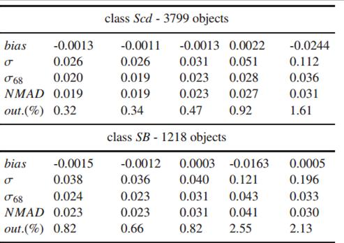 Spectral-type classification based on Le Phare without bounding the fitting with any kind of redshift