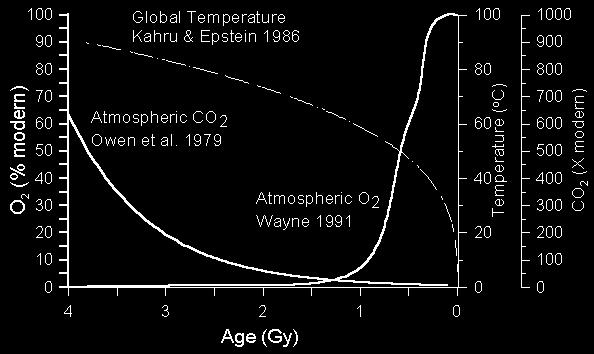 Habitability of Earth is governed by many factors Shoemaker-Levy 9 impact on Jupiter 1.
