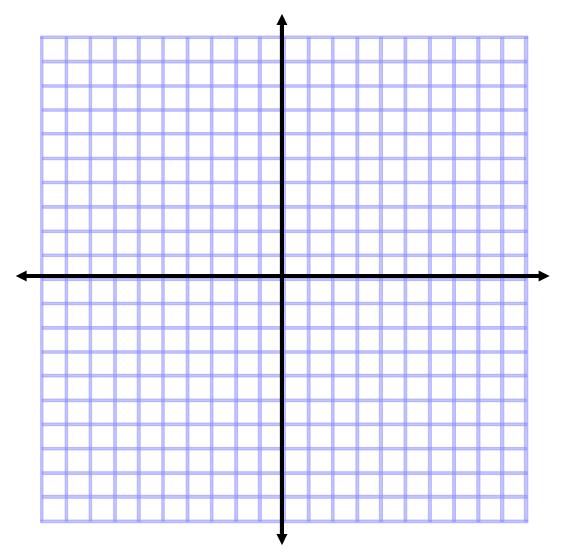 Multiplying and dividing integers: 1) ( ) a) -81 (-3) b) 44 (-2) 2) -2(-4)(12) a) ( ) b) Graphing using a coordinate plane Graph the following points. Tell which quadrant they fall in.
