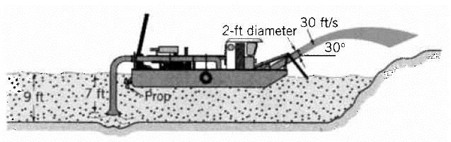 12. The hydraulic dredge shown in the figure below is used to dredge sand from a river bottom. Estimate the thrust (force in Newtons) needed from the propeller to hold the boat stationary.