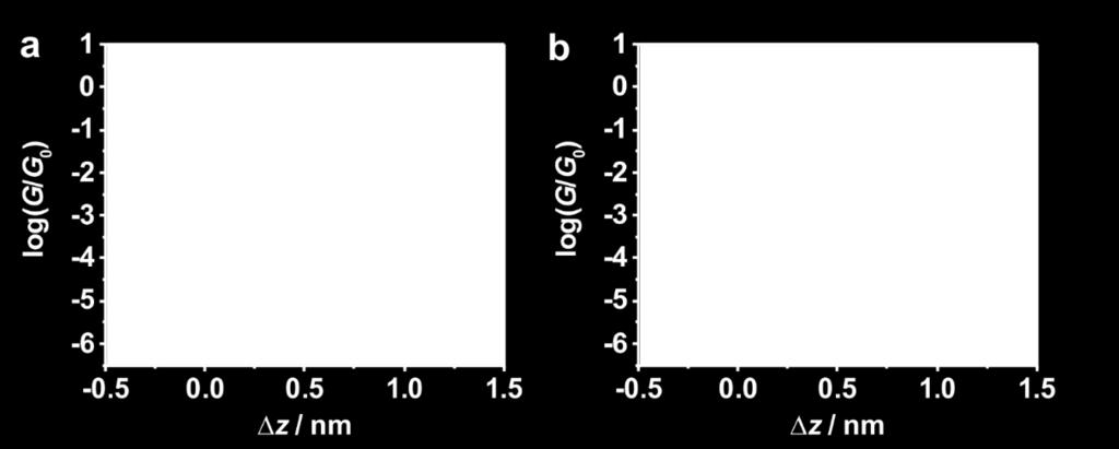Fig. 2-6 2D histograms and stretched