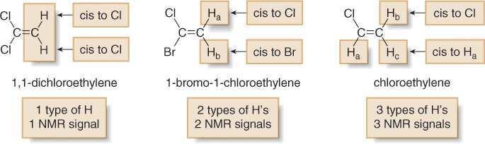 H NMR Number of Signals In comparing two H atoms on a ring or double bond,