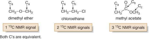 3 C NMR Number of Signals The number of signals in a 3 C spectrum gives the number of different types of carbon atoms in a molecule.