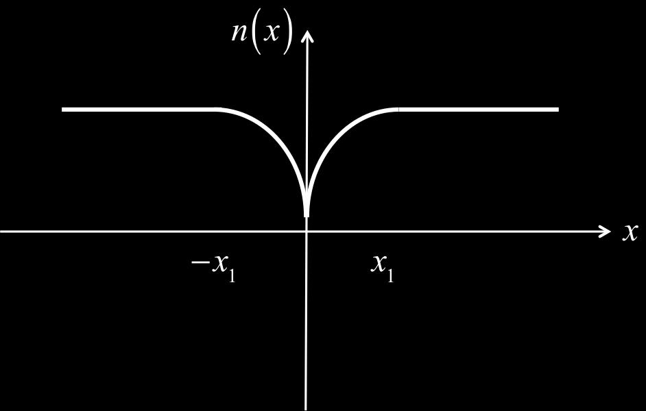 Consider the energy band diagram below, which shows a region near a grain boundary. 4a) Sketch the electric field vs.