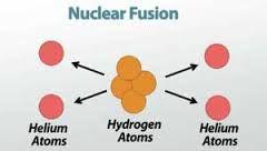 Nuclear Fusion Thermonuclear fusion is the process in which a star produce its light, heat, and energy. This happens at the core of the star. The core is superheated to millions of degrees.