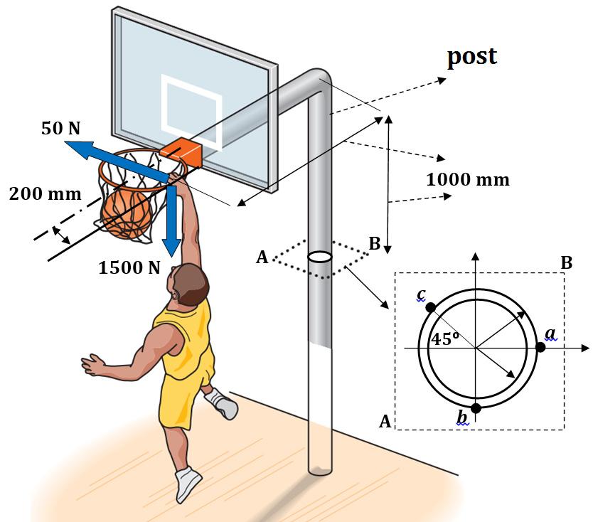 (85) TBR 6: The basketball player applies the forces shown to the basket ring. The post has a circular cross section with internal and external radius of 150 and 200 mm.
