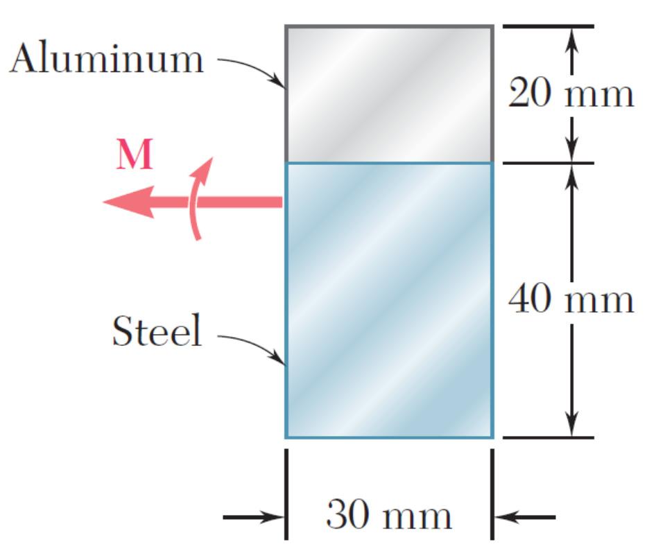 (87) Example 5: A steel bar and an aluminium bar are bonded together to form the composite beam shown.