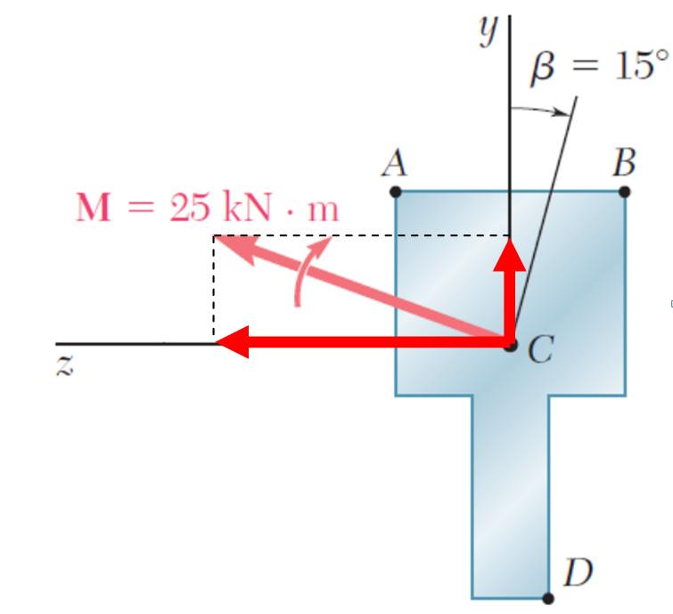 Example 12: The couple M is applied to a beam of the cross section shown in a plane forming an angle b with the vertical. Determine the stress at (a) point A, (b) point B, (c) point D.