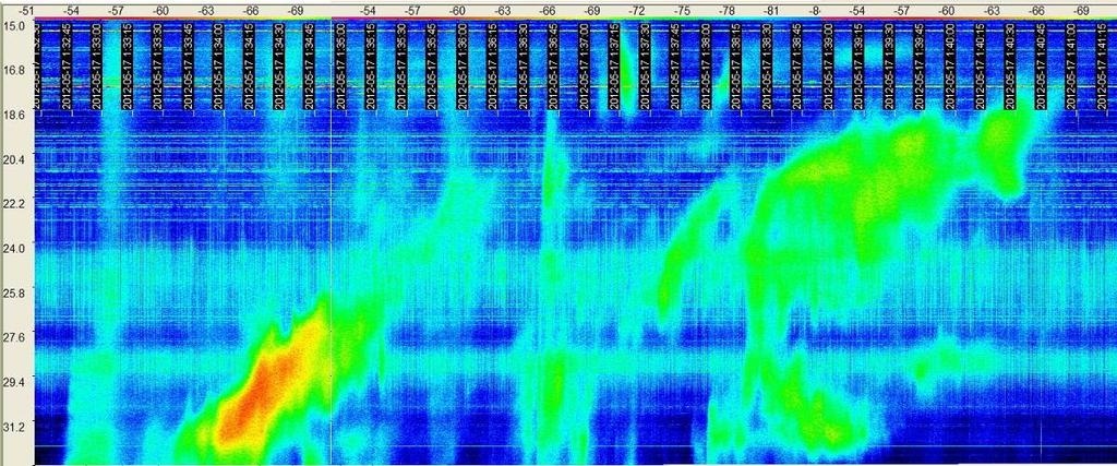 on the right. This spectrogram was obtained on 4 July 2012. The second spectrogram is a composite for a 9 minute time span on 17 May 2012.