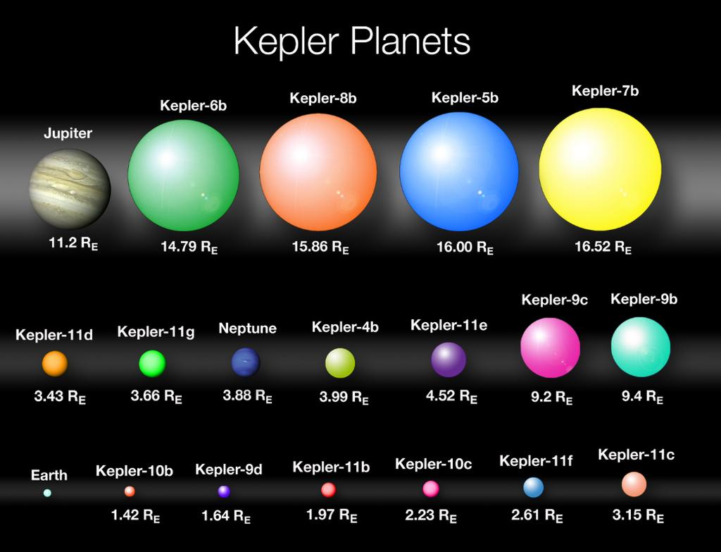 planets orbiting other stars.