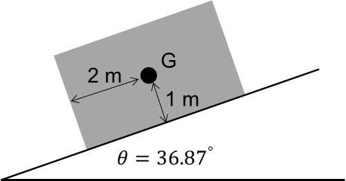 Neglect the weight of the gate. Find: The magnitude of the equivalent force F eq produced by the fluid on the gate. The reaction force at B. Express it in vector form.