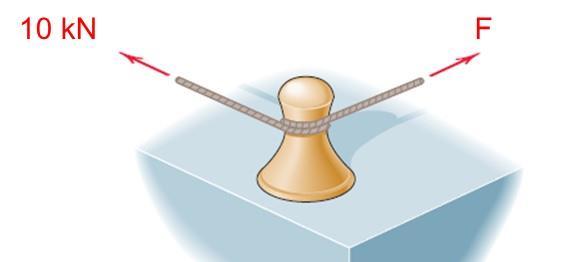 1C. A ship is anchored to a mooring bit using a rope. The rope can only sustain a tension equal to 10 kn. Knowing that the coefficient of static friction is 0.
