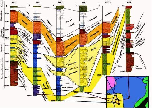 104 J. Geol. Min. Res. Figure 3. Schematic sedimentological cross-section and well log correlation in the Anambra syncline (Allix, 1987).