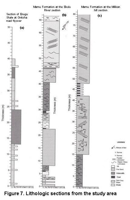 Amogu et al. 107 Figure 7. Lithologic sections from the study area. principal stress was aligned south.