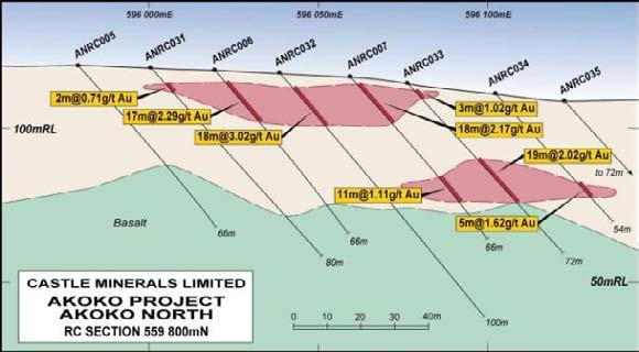 Akoko North Extensive shallow oxide mineralisation up to 150m