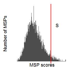Computational Genomics and Molecular Biology, Fall 2016 2 have already introduced a probabilistic framework with log-odds scoring matrices, in which S n [j, k] reflects the relative probabilities of