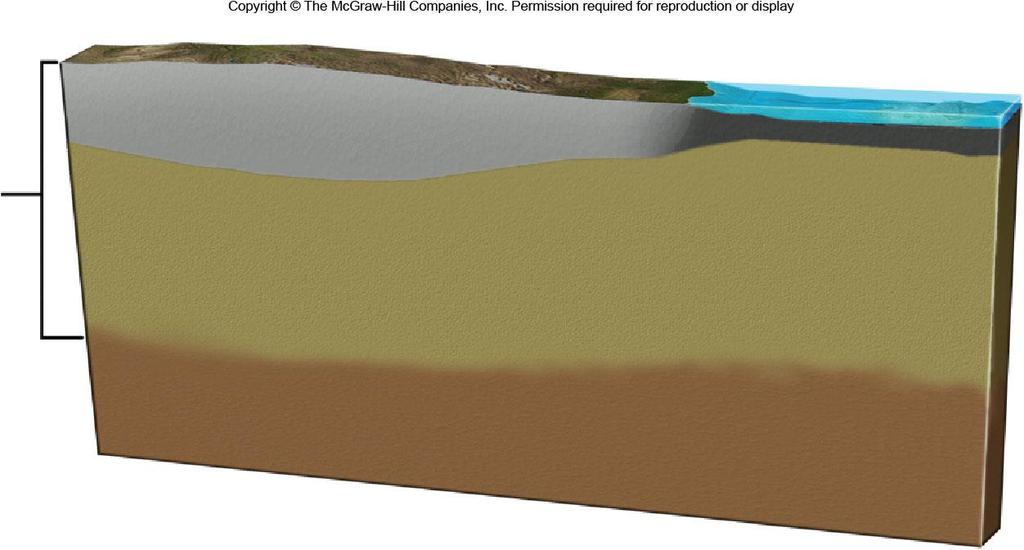 Lithosphere/asthenosphere Lithosphere = crust + uppermost part of the mantle Astenosphere = part of the mantle beneath the lithosphere