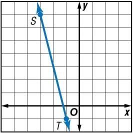 Chapter 3 13. Find the slope of a line that is perpendicular to. 14.