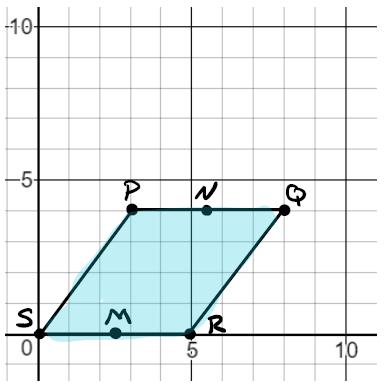8. Triangle HEN is shown. 10. Rhombus PQRS is shown in the coordinate plane. Points M and N are midpoints of their respective sides.