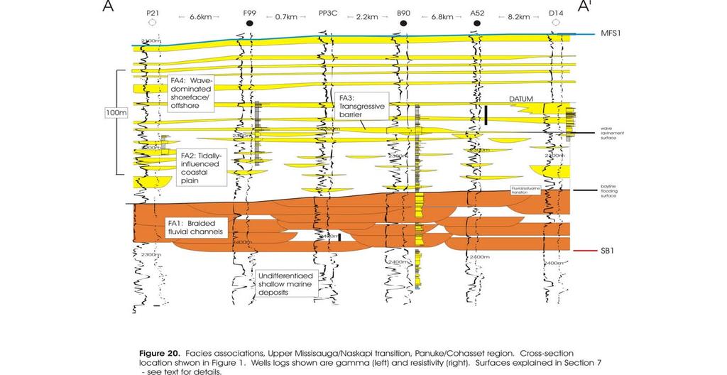 Schematic Upper Missisauga Stratigraphy (after Don Cummings, 2004) EnCana Corporation www.encana.