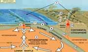 same processes active today have been occurring throughout geologic time Invisible to us,