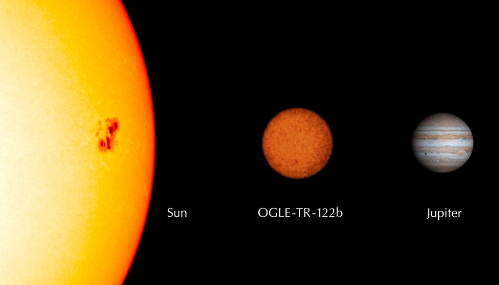 Distance of Jupiter from the Sun The distance