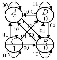 ( ae ( b( c( df now minimized. ( ae = A ( b = B ( c = C ( df = D 4.