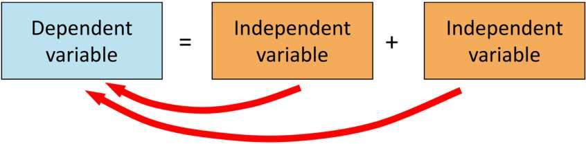 5 Introduction (2 of 2) Variable to be predicted is called the dependent variable or response
