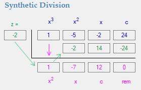 Synthetic divisions in this worksheet were performed using the Algebra App for PCs that is available at www.mathguy.us/pcapps.php.