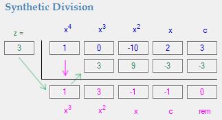 9) x 10x 2x 3 x 3 Let s use synthetic division for this. Given that x 3 is a factor, change the sign to get a root of 3. Note that there is no x term in the dividend (i.e., the first expression), so we must use 0 as a placeholder for this term in the synthetic division.