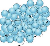 Particles in liquids are closely packed together so there is an
