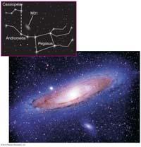 Milky Way galaxy is 22 meters in diameter, contains 100,000,000,000 s