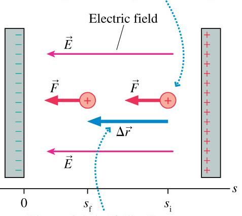 Parallel Plate Capacitor - Uniform Electric Field & Potential Energy E capacitor from to o