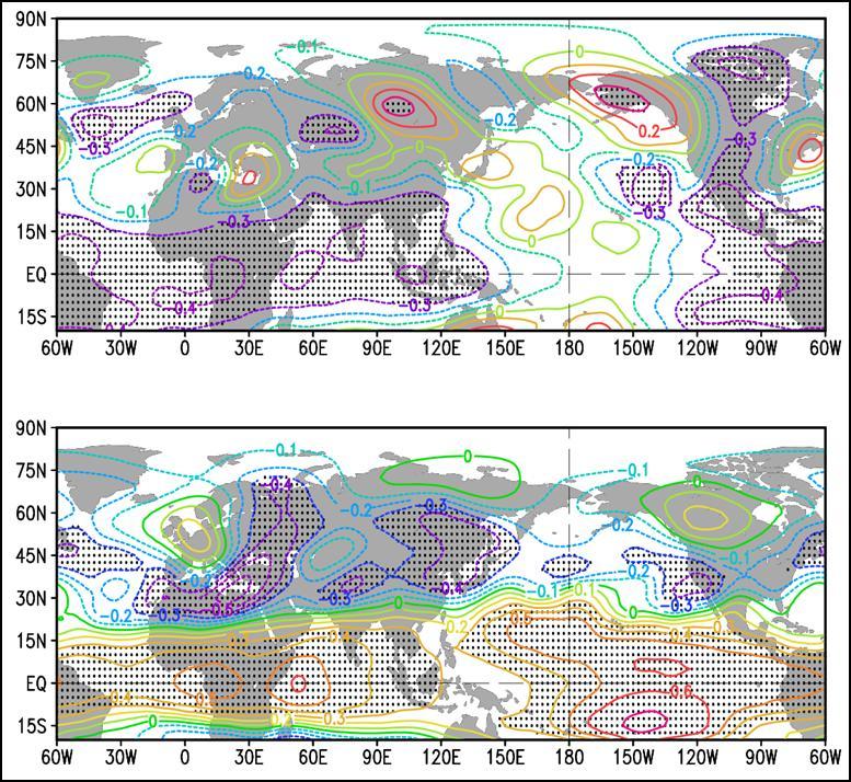 The Impact of Two Types of El Niño on Northern Hemisphere upper Tropospheric Vol.
