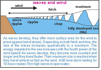 d. Winds cause waves e. Convection Cells: Because of unequal heating convection cells develop and transfer energy around the Earth.