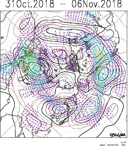 300-Pa Wind Speed & Wind Vector (Anomaly) 300-hPa Wave Activity Flux polar front jet stream Climatological position Shading indicates wind speed anomaly.