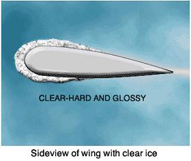 clear ice After the initial impact of supercooled droplets from large raindrops strike the surface, the remaining liquefied portion flows out over the surface and