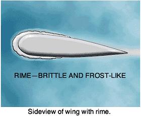 It is hard and heavy and is difficult to remove rime ice Formed from small supercooled droplets when the remaining liquefied portion after initial impact freezes