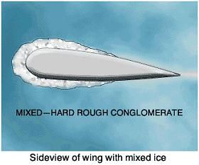 It is lighter in weight than clear ice. Its formation is irregular and its surface is rough. It is brittle and more easily removed than clear ice.