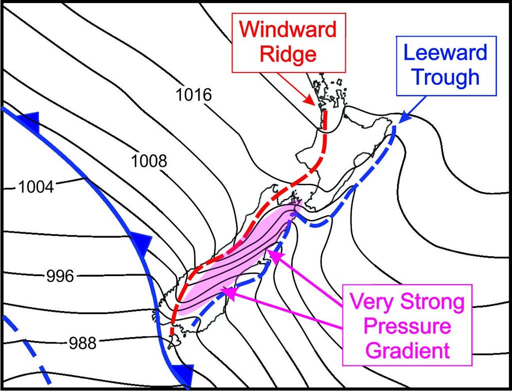 As the CF decreases, the excess PGF turns the wind across the isobars towards low pressure.