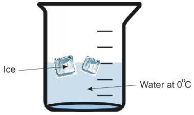 Fig. 54 Mel)ng Ice in Liquid Water at a Constant Temperature of 0 o C. This process also applies when liquid water evaporates.