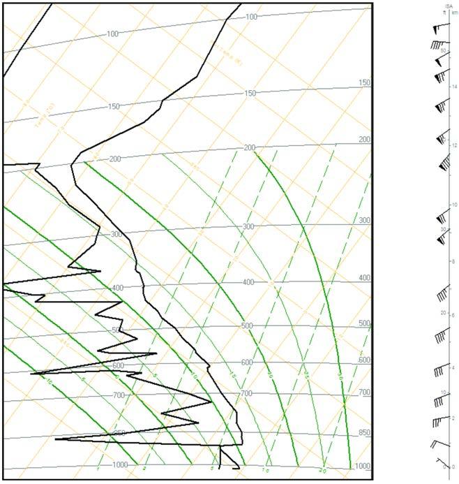 Fig. 56 A Tephigram showing the Environmental Temperature and Dew Point Lapse Rates (the RH and LH plotted black lines respectively).
