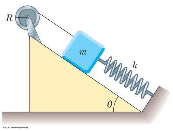 16. The reel shown in Figure has radius R and moment of inertia I.